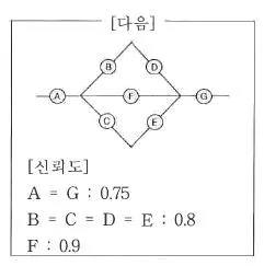 산업안전기사 2016년 1회 21번 문제 그림