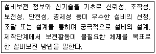 산업안전기사 2017년 2회 38번 문제 그림