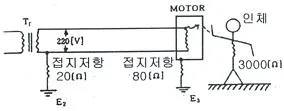 산업안전기사 2017년 2회 63번 문제 그림