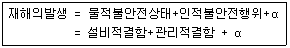 산업안전기사 2017년 3회 5번 문제 그림