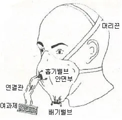 산업안전기사 2018년 1회 12번 문제 그림