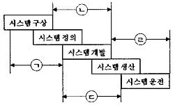 산업안전기사 2018년 3회 39번 문제 그림