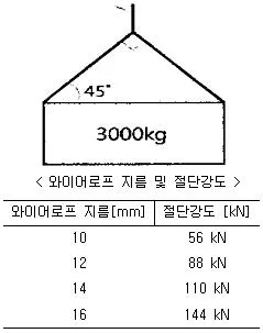 산업안전기사 2018년 3회 41번 문제 그림