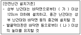 산업안전기사 2018년 3회 52번 문제 그림