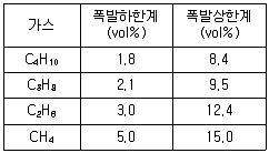 산업안전기사 2018년 3회 97번 문제 그림