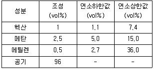 산업안전기사 2019년 2회 81번 문제 그림