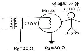 산업안전기사 2019년 3회 61번 문제 그림