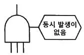 산업안전기사 2020년 1회 36번 문제 그림