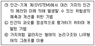 산업안전기사 2020년 2회 31번 문제 그림