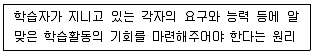 산업안전기사 2020년 3회 19번 문제 그림