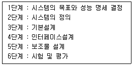 산업안전기사 2020년 3회 27번 문제 그림
