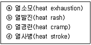 산업안전기사 2020년 3회 33번 문제 그림