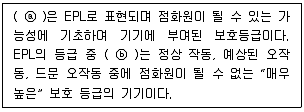 산업안전기사 2020년 3회 61번 문제 그림