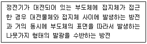 산업안전기사 2020년 3회 74번 문제 그림