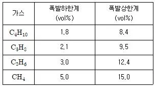 산업안전기사 2021년 2회 85번 문제 그림