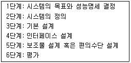 산업안전기사 2021년 3회 27번 문제 그림