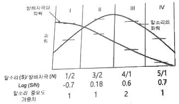 산업안전기사 2021년 3회 36번 문제 그림