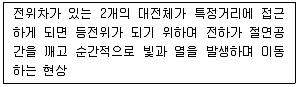 산업안전기사 2021년 3회 63번 문제 그림