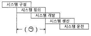 산업안전기사 2022년 1회 23번 문제 그림