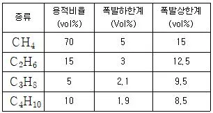 산업안전기사 2022년 1회 84번 문제 그림