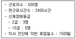 산업안전기사 2022년 2회 2번 문제 그림