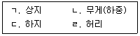 산업안전기사 2022년 2회 32번 문제 그림