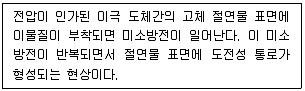산업안전기사 2022년 2회 75번 문제 그림