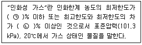 산업안전기사 2022년 2회 91번 문제 그림