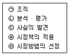 산업위생관리기사 2016년 2회 12번 문제 그림