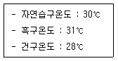 산업위생관리기사 2017년 1회 63번 문제 그림