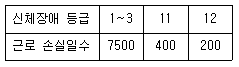 산업위생관리기사 2017년 1회 8번 문제 그림