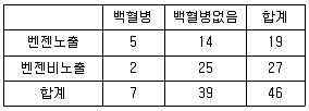 산업위생관리기사 2018년 1회 90번 문제 그림