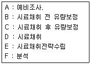 산업위생관리기사 2018년 2회 25번 문제 그림