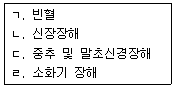 산업위생관리기사 2018년 2회 98번 문제 그림