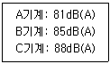 산업위생관리기사 2020년 3회 31번 문제 그림