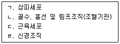 산업위생관리기사 2021년 2회 72번 문제 그림