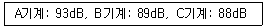 산업위생관리기사 2021년 3회 37번 문제 그림