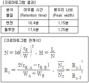 산업위생관리기사 2022년 1회 33번 문제 그림