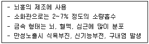 산업위생관리기사 2022년 1회 82번 문제 그림