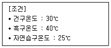 산업위생관리기사 2022년 2회 36번 문제 그림
