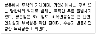 생물분류기사(동물) 2009년 1회 40번 문제 그림