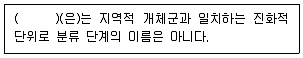 생물분류기사(동물) 2010년 1회 14번 문제 그림
