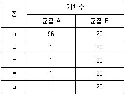 생물분류기사(동물) 2011년 1회 21번 문제 그림