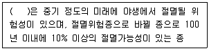 생물분류기사(동물) 2015년 1회 79번 문제 그림