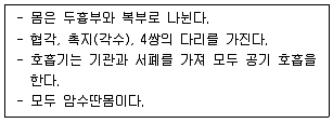 생물분류기사(동물) 2017년 1회 2번 문제 그림
