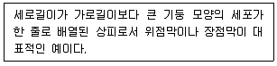 생물분류기사(동물) 2017년 2회 43번 문제 그림