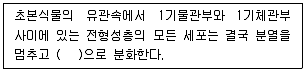 생물분류기사(동물) 2021년 1회 51번 문제 그림
