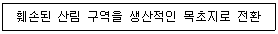 생물분류기사(동물) 2021년 1회 63번 문제 그림