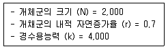 생물분류기사(식물) 2009년 1회 27번 문제 그림