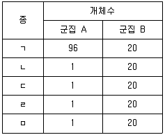 생물분류기사(식물) 2011년 1회 21번 문제 그림